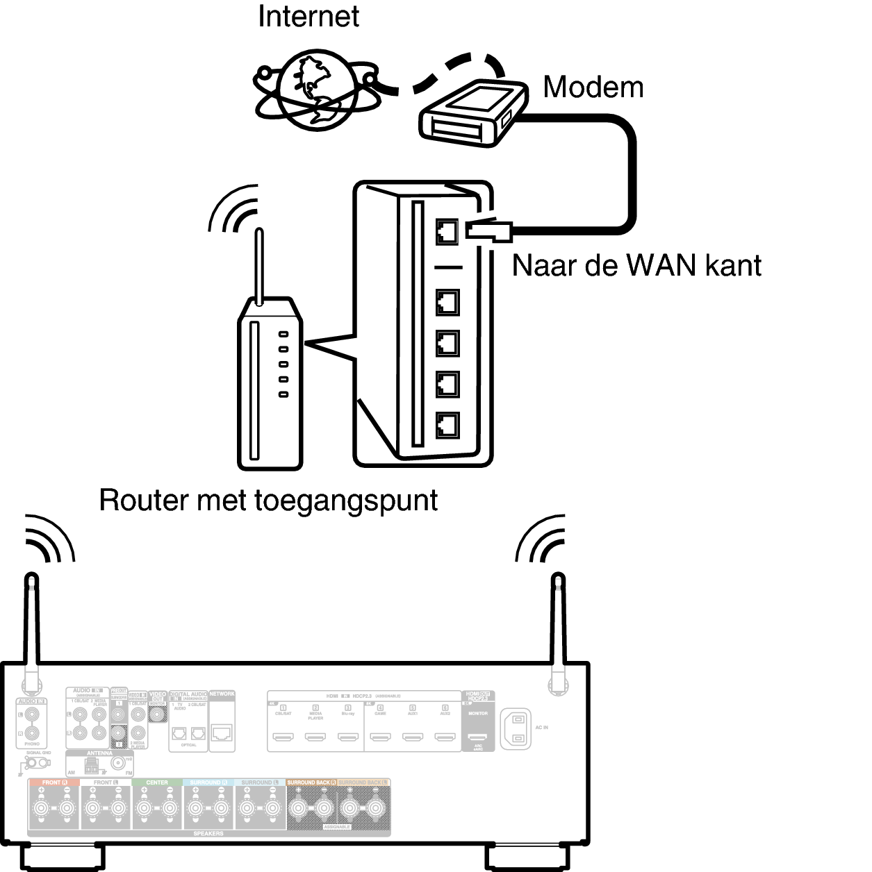 Conne Wireless S76E2
